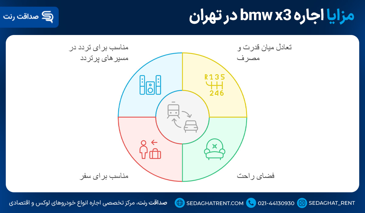 چهار مزایا اجاره bmw x3 در تهران