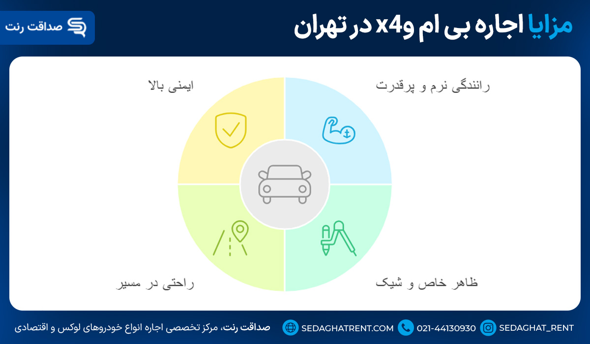 بررسی چهار مزایا اجاره بی ام وx4 در تهران