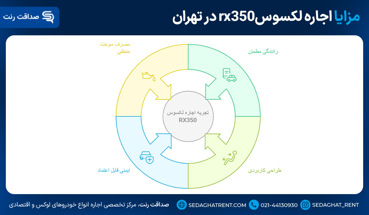 بررسی چهار مزایا اجاره لکسوسrx350 در تهران