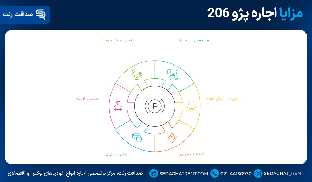 بررسی شش مزایا اجاره پژو 206